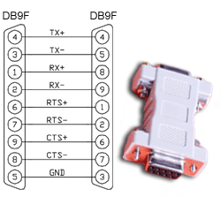 DB9 Female (RS-422) to DB9 Female (Opto 22 Optomux) Converter 