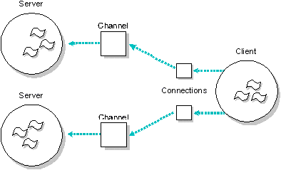 fig: images/connect.gif