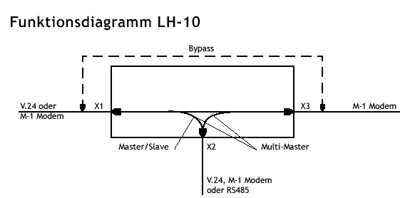 Funktionsdiagramm LH-10