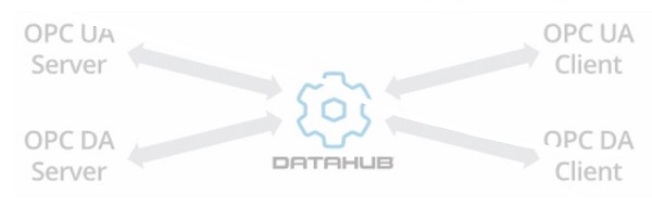 DataHub OPC Gateway Diagram