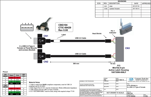 Connect Tech CBG104 