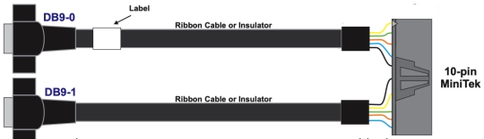 Connect Tech CBG111 