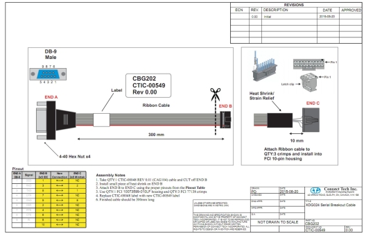 Connect Tech CBG202 