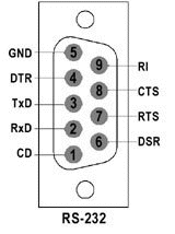 DB9M Serial Connector Pin Assignments