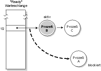 fig: images/ablocks_de.gif