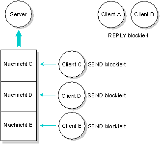 fig: images/blocproc_de.gif
