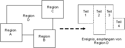 fig: images/clipping_de.gif