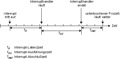 fig: images/intlat_de.gif