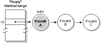 fig: images/method1_de.gif