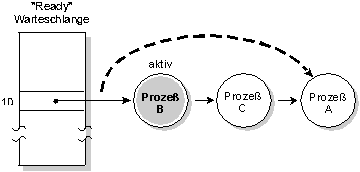 fig: images/method2_de.gif