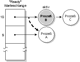fig: images/method3_de.gif