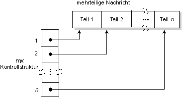 fig: images/multimsg_de.gif