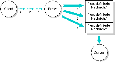 fig: images/prxytrig_de.gif