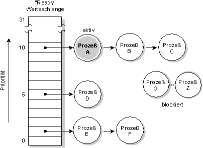 fig: images/readyq_de.gif