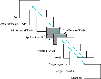 fig: images/regions_de.gif