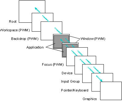 fig: images/regions_en.gif