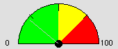 fig: images/rtmeter_de.gif