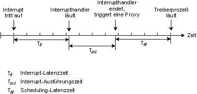 fig: images/schedlat_de.gif