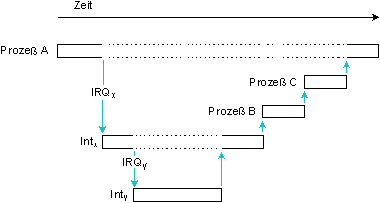 fig: images/stackint_de.gif