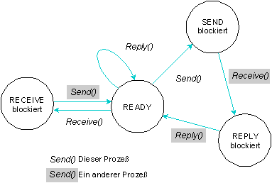 fig: images/states_de.gif