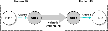 fig: images/vcircuit_de.gif