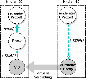 fig: images/vproxies_de.gif